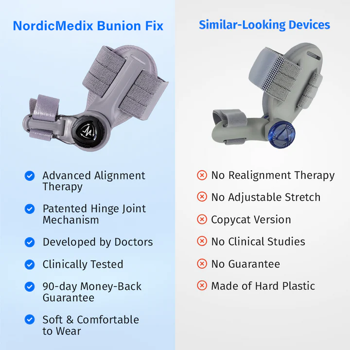 NordicMedix Bunion Fix