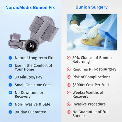 NordicMedix Bunion Fix