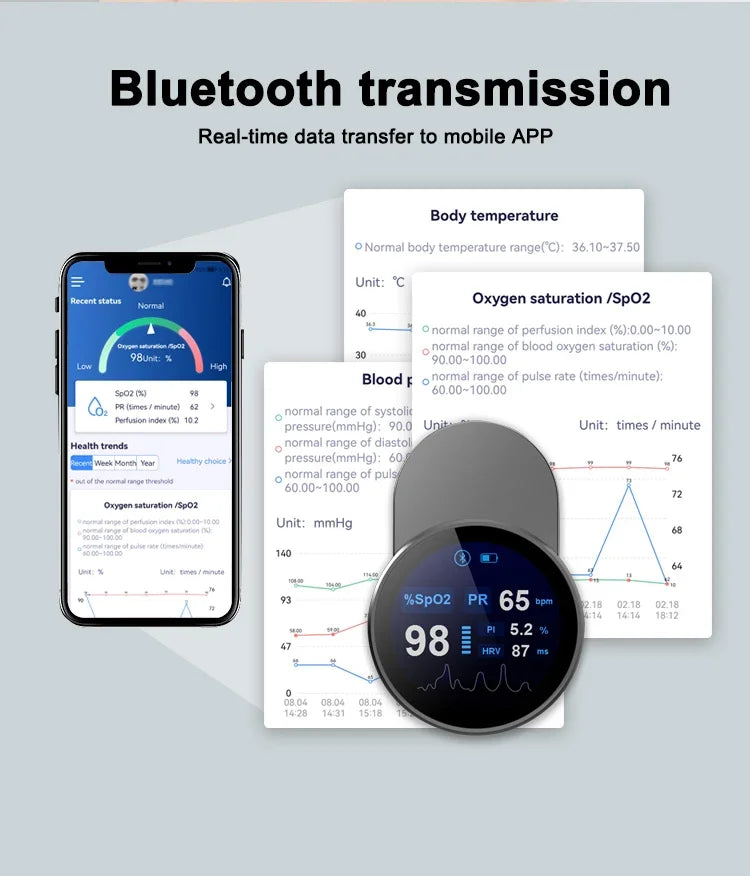 Nordic Medix Smart SpO₂ Fingertip Oximeter – Bluetooth Wireless Monitor
